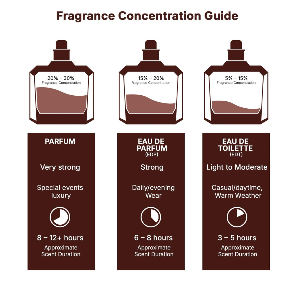 Perfumes Nebras for Unisex Eau De Parfum Spray, 3.4 Ounce